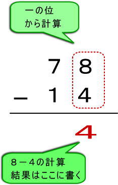 引き算の筆算はかんたん ２桁 二年生